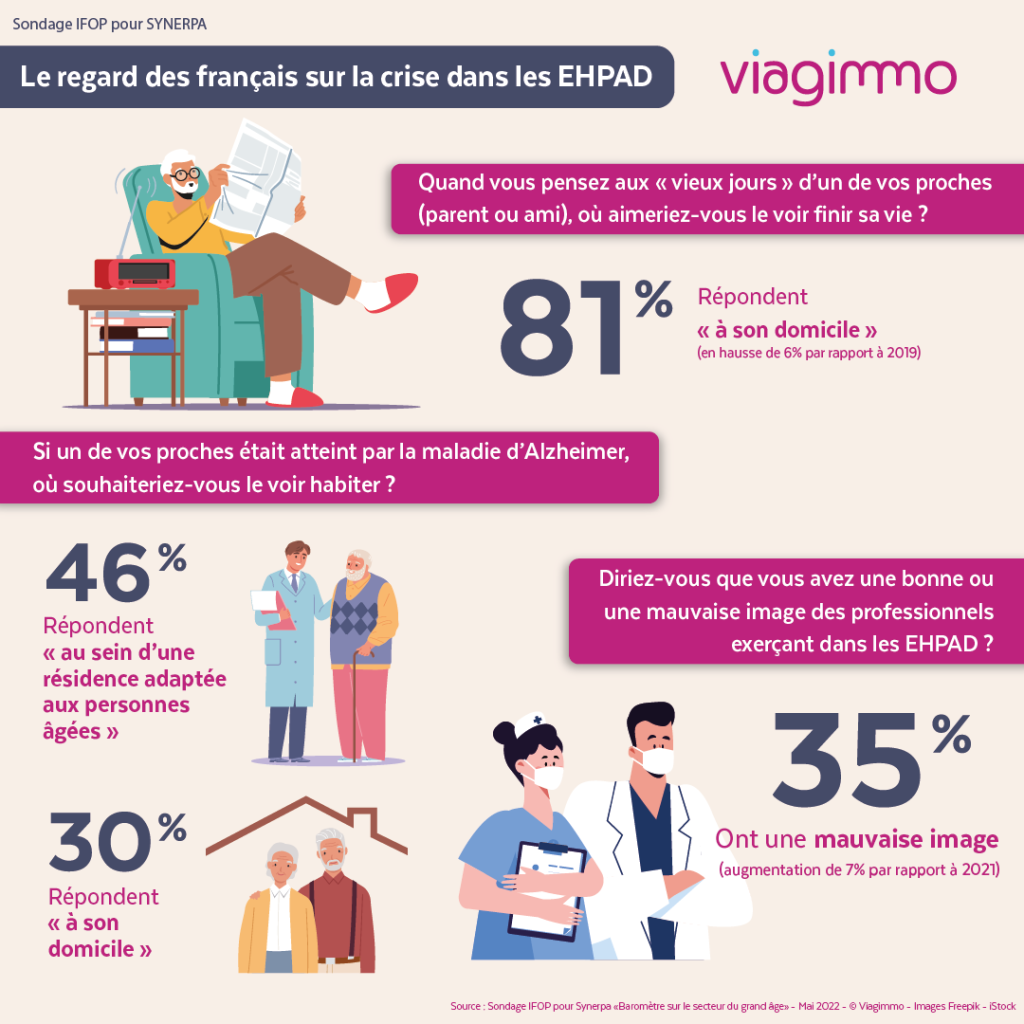 infographie viagimmo, viager, sophie richard,