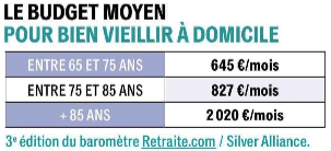 budget moyen pour bien vivre à domicile