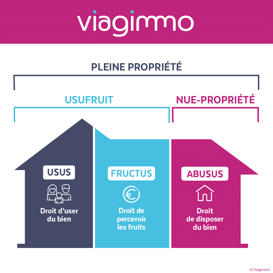 nue-propriété, vente, viagimmo, Vente en viager, type de vente, Types vente en  viager