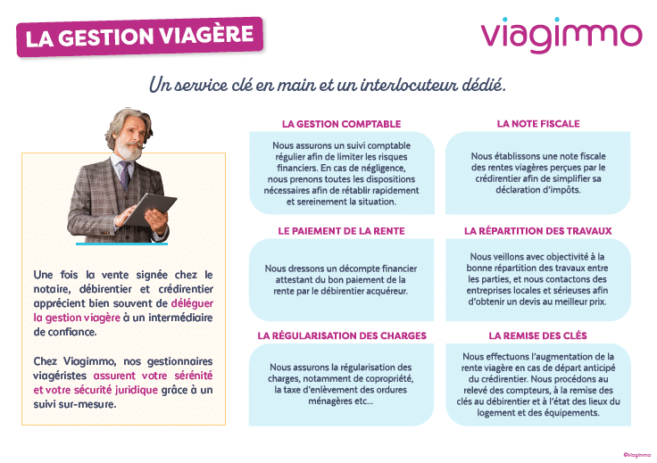 gestion viagère, viagimmo, viager, infographie