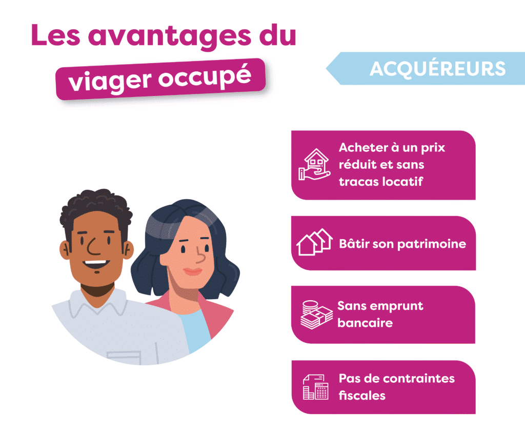 Le Viager occupé avantages acquéreurs