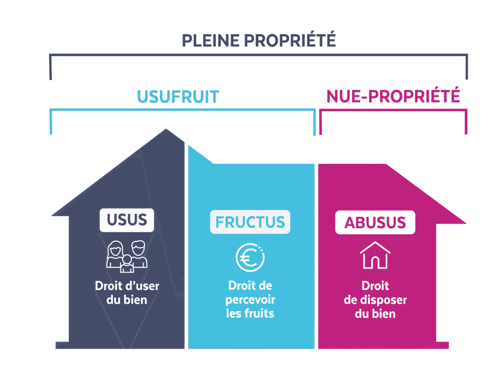 la nue-propriété infographie