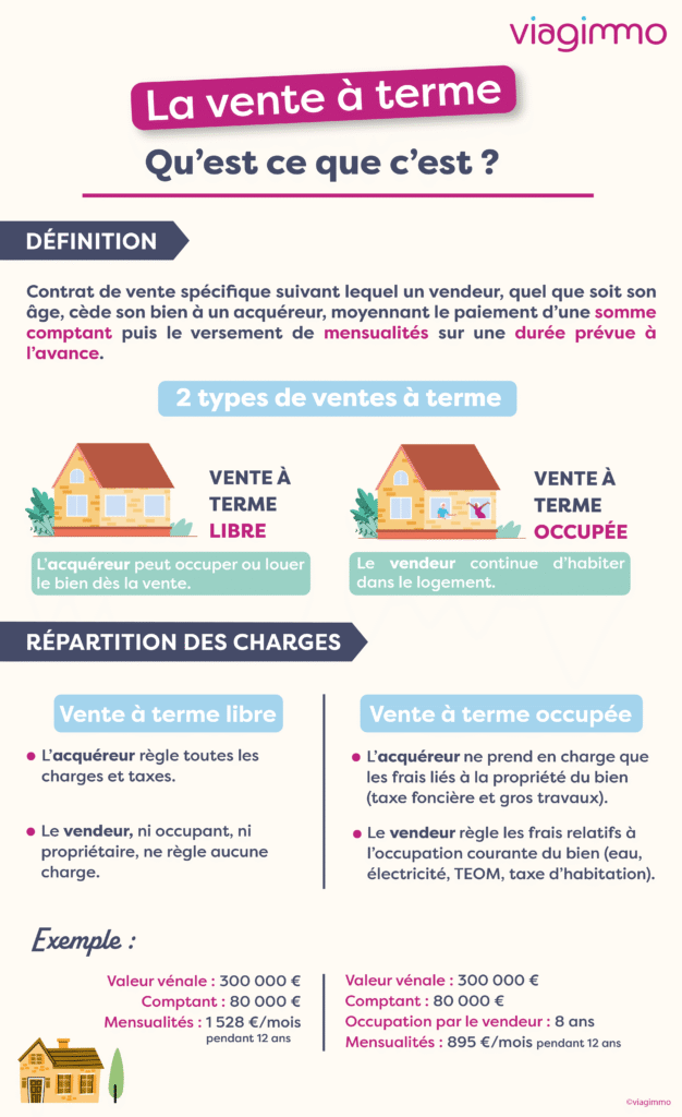 la vente à terme infographie qu'est-ce que c'est