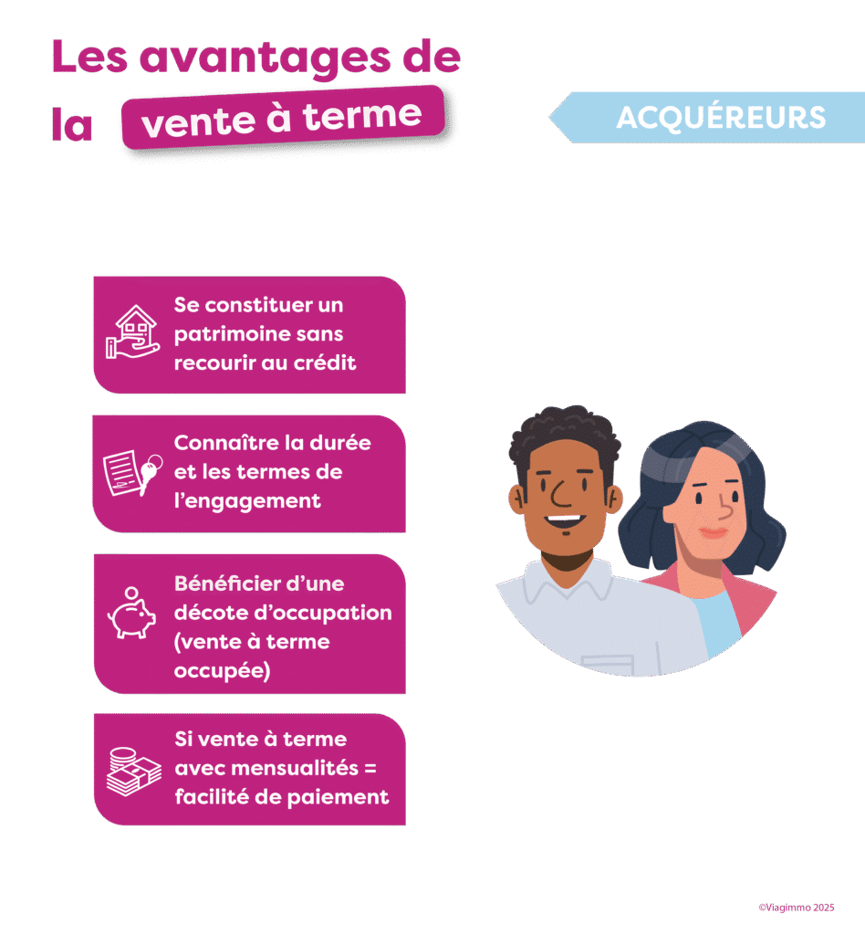 la vente à terme infographie avantages acquéreurs