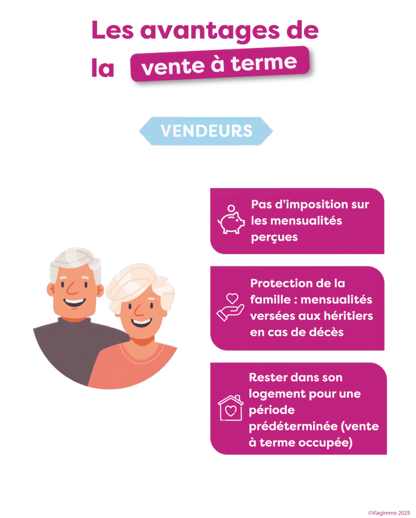 la vente à terme infographie avantages vendeurs