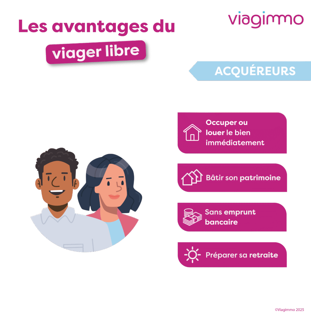 viager libre infographie avantages acquéreurs