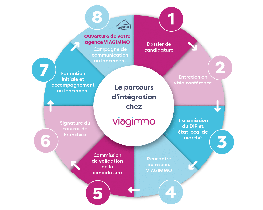 Infographie_étapes_Candidats_Plan de travail 1